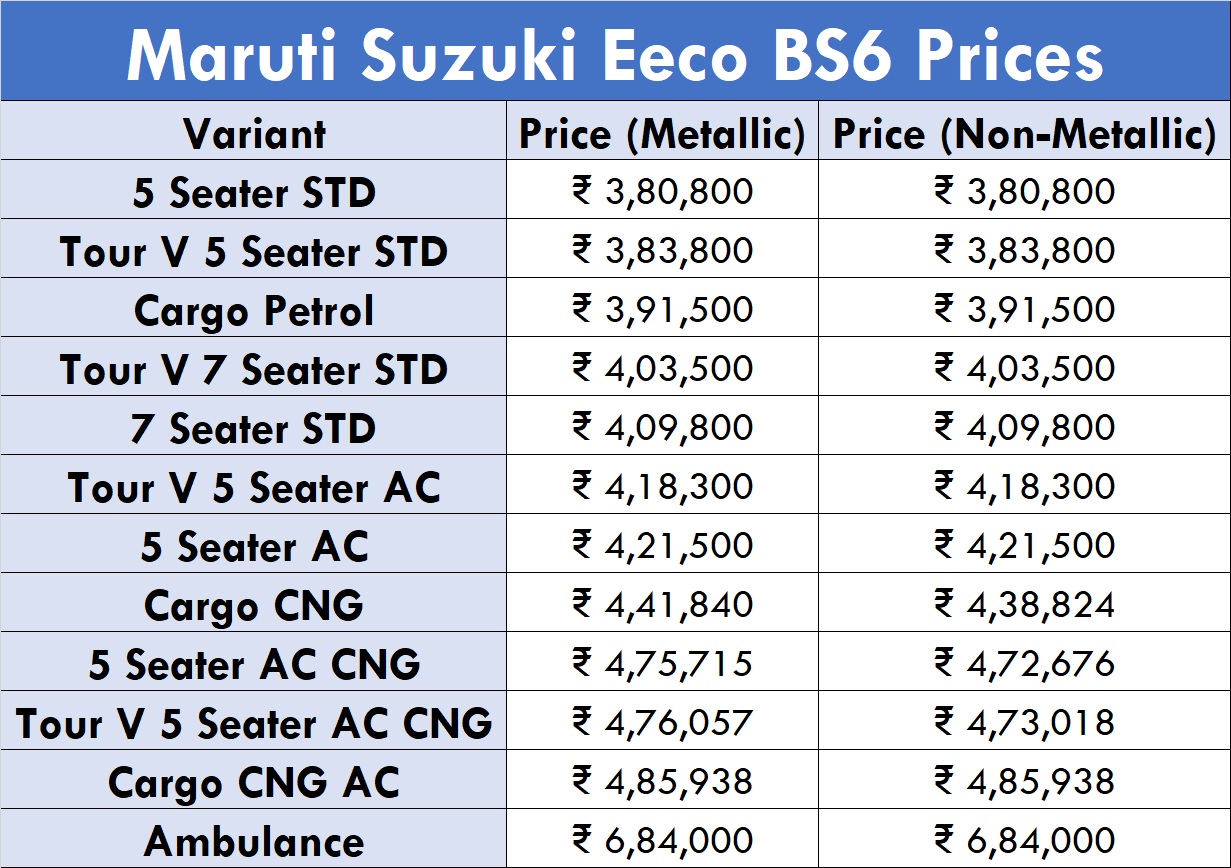 maruti suzuki omni 2020 price