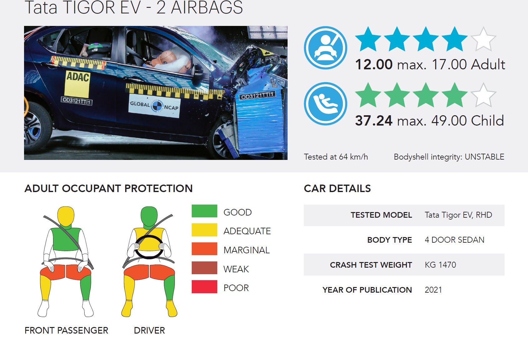 Global NCAP CrashTests New Tigor EV CarSaar