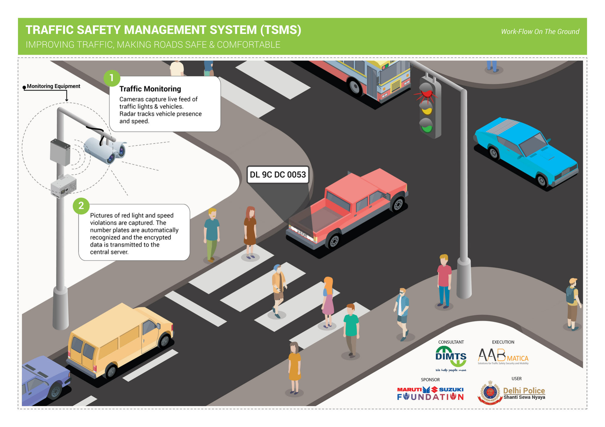 Automated Traffic Violation Detection Technology Introduced In Delhi Circuit Diagram